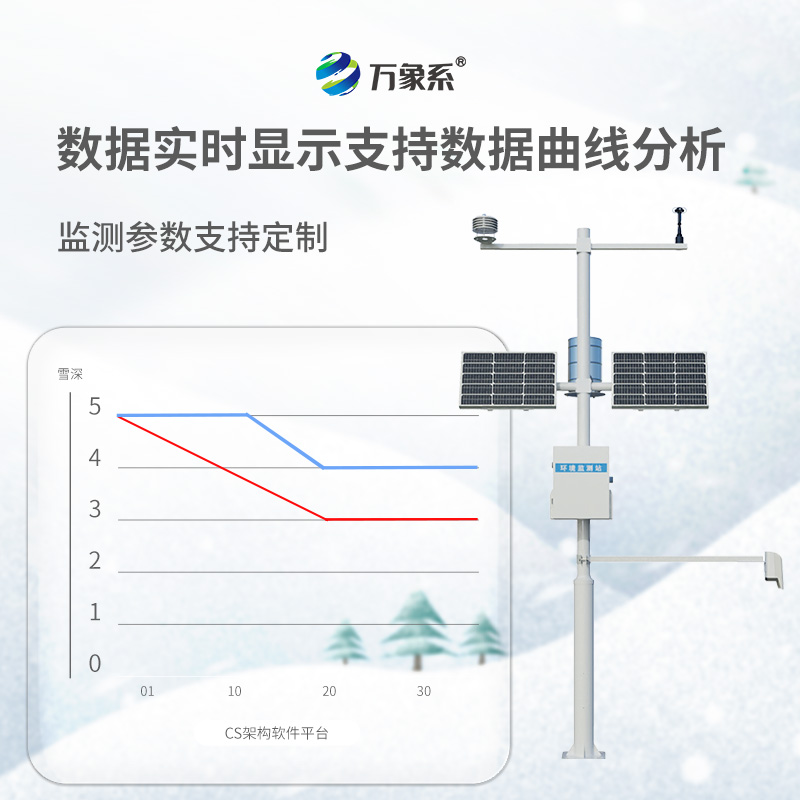 ??雪深觀測(cè)儀，不用尺子也能測(cè)雪深？