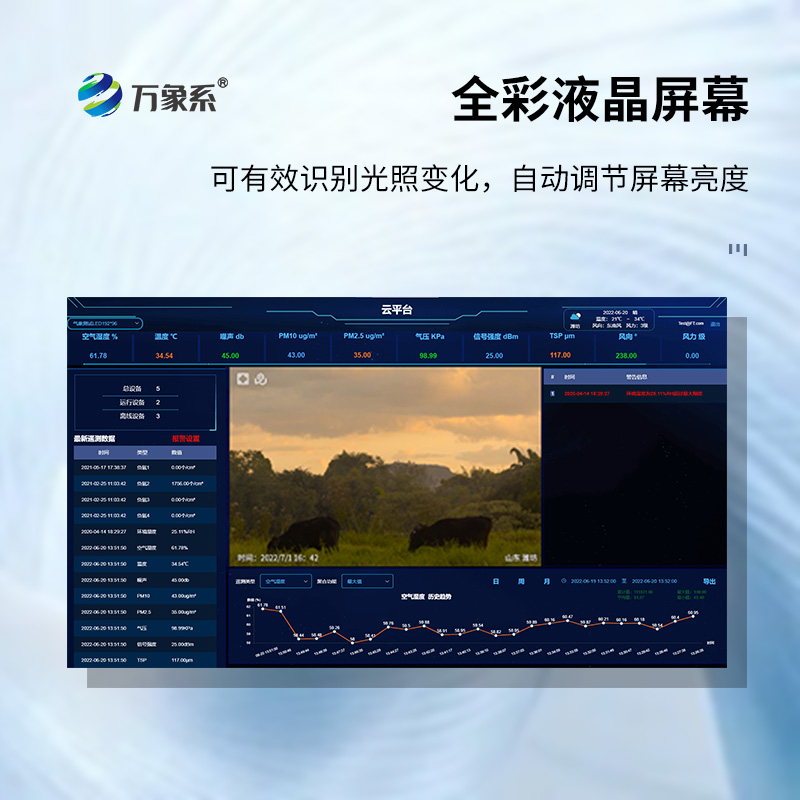 ??高智能一體化負(fù)氧離子監(jiān)測站如何量化環(huán)境健康值？